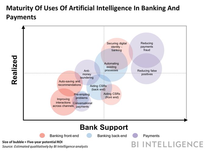@AzurFlorian AI IN BANKING AND PAYMENTS: How #ArtificialIntelligence can cut costs, build loyalty, and<a class="tags" target="_blank" title="On Twitter" href="/?out=eyJ0eXAiOiJKV1QiLCJhbGciOiJIUzUxMiJ9.eyJpYXQiOjE3MjQ5OTAwNTcsImlzcyI6InR3cG9ybnN0YXJzLmNvbSIsIm5iZiI6MTcyNDk5MDA1NywiZXhwIjoxNzU2NTI2MDU3LCJyZWRpcmVjdF91cmwiOiJodHRwczovL3R3aXR0ZXIuY29tL0F6dXJGbG9yaWFuIn0.dFTEiyKABm-CXpfJ0DSAo72FZzD3XRKegtxlX3JJYbmFt9NpMqVLnt7Sckz4pHSp22M7K2PIMVtBYdcSOILxKw">@AzurFlorian</a><a href="/tag/artificialintelligence"class="tags">#ArtificialIntelligence</a>