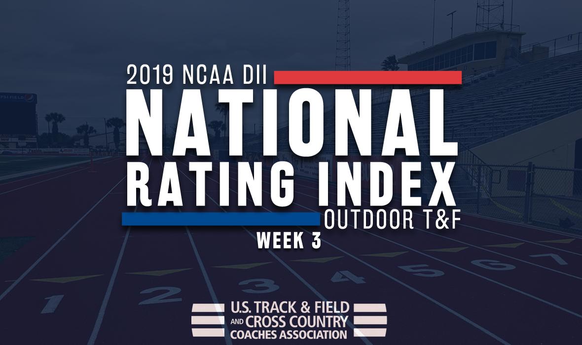 USTFCCCA's tweet image. Here are the biggest movers in Week 3 of the @NCAADII Men's Outdoor T&F National Rating Index! #MakeItYours
@CSCEaglesXCTF 🔼8⃣8⃣
@RunMaloneXCTF 🔼6⃣9⃣
@ShipURaiders 🔼6⃣0⃣
2 teams moved 🔼5⃣7⃣
⬇️ CHECK OUT THE REST ⬇️
MORE - bit.ly/2Ubf16V