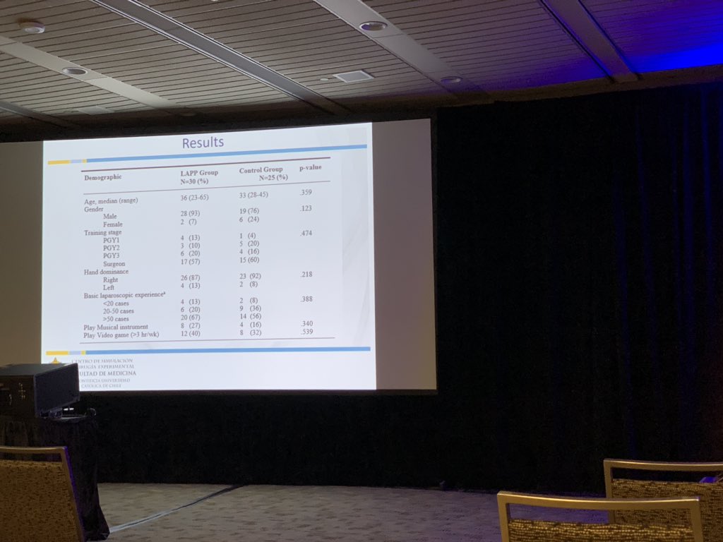 julianvarascom's tweet image. Proud of my friend Pablo Achurra and the complete @SimulacionUC team! #MITOproject #surgicalsimulation #SAGES2019 @gaboescvi @FacMedicinaUC