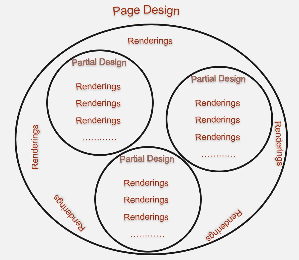 AmitMnath's tweet image. Just Blogged: What is Page Design in @Sitecore   Experience Accelerator (#sxa):The Page Design in Sitecore Experience Accelerator (SXA) serve as a Page Layout..#Sitecore #SitecoreExperienceAccelerator #sxa #LearnSitecore #SiteCoreDeveloper #WCM #XA #blogs amitkumarmca04.blogspot.com/2019/04/what-i…