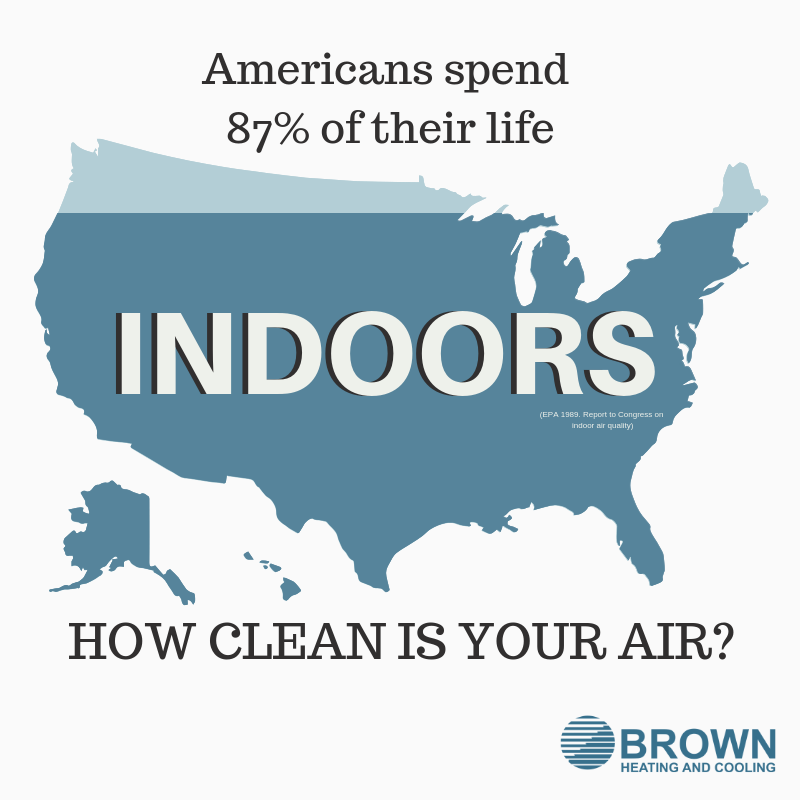 BrownHeatCoolAL's tweet photo. How clean is the air you’re breathing inside your home? Poor air quality can lead to many issues including allergies, headaches, fatigue. Call Brown Heating and Cooling for an Indoor Air Quality assessment 205-871-8111.
#BrownHeatingandCooling #IndoorAirQuality #IAQ https://t.co/73Ie3Gq1zq