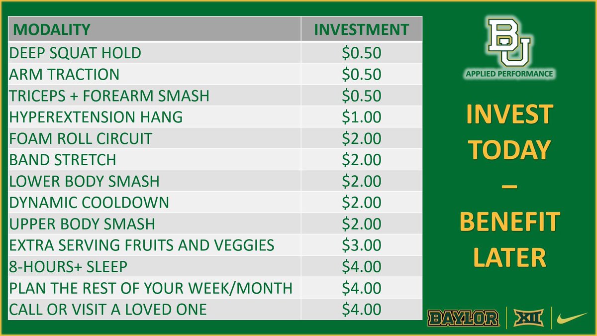 BU_bearintel's tweet image. Mid-week recovery opportunity? Great opportunity to invest in yourself!