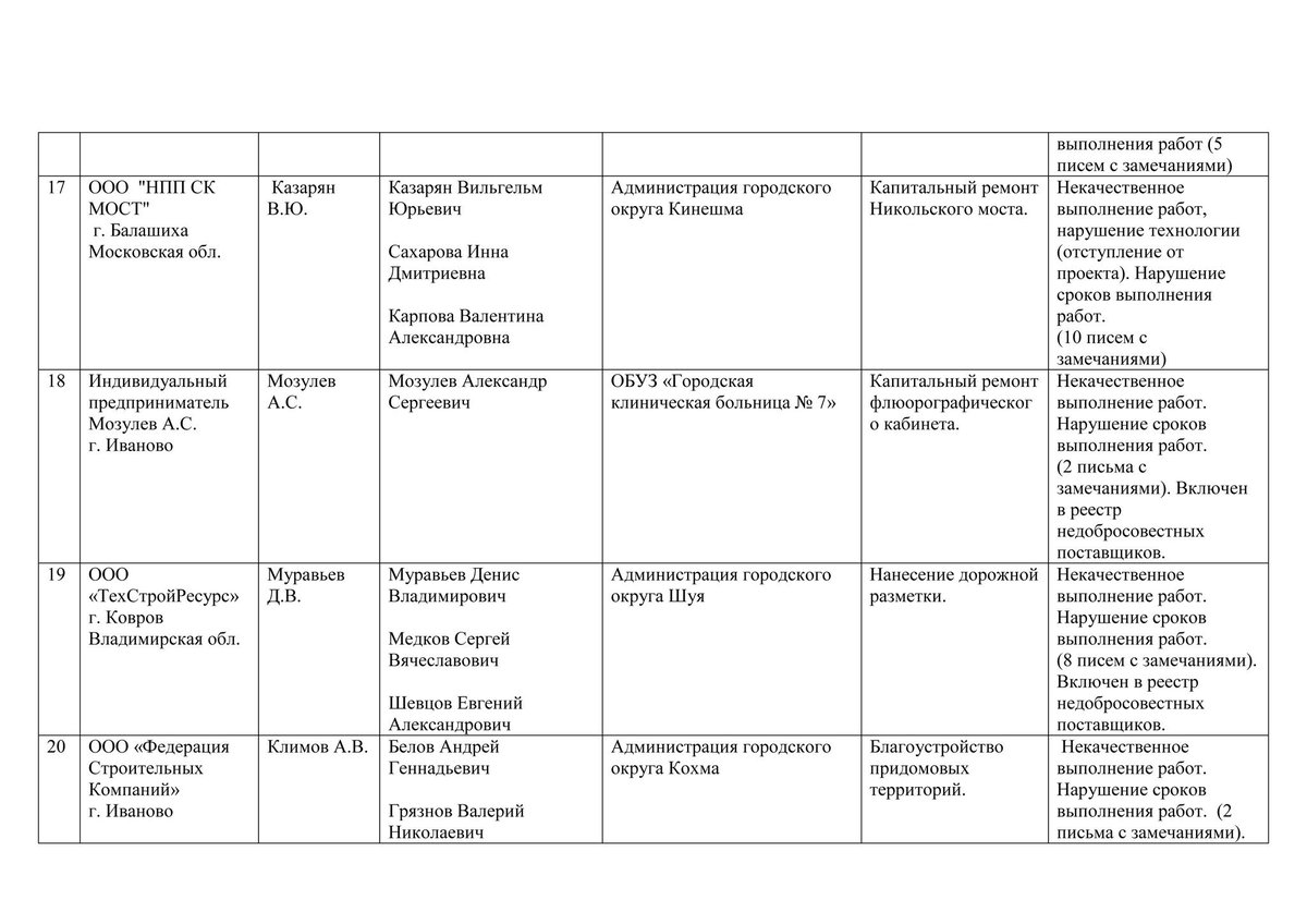 #чемоданвокзалсвободны «Чемодан, вокзал - и свободны.Можете переезжать в другой регион, либо исправляйтесь!» - так говорит Станислав Воскресенский. Теперь все подрядчики, кто недобросовестно подходит к работам по благоустройству и строительству, попадут в «чёрный список».