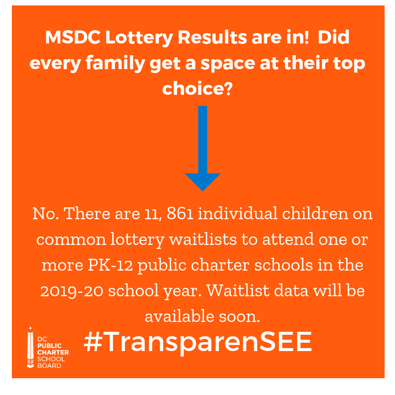 dcpcsb's tweet photo. We have more than one #QOTD today! Follow us throughout the day as we bring you facts about DC Public Charter Schools. #TransparenSEE #DCCharterPROUD https://t.co/4iVsJOEAJU https://t.co/EESH9cDMuP