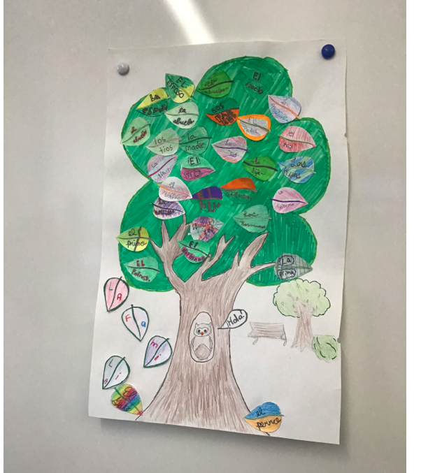 msmhamed7's tweet photo. Artify this lesson 6 graders lesson on la familia. @XaverianHS#EdCampXtensions19 https://t.co/qS2QBV4esC