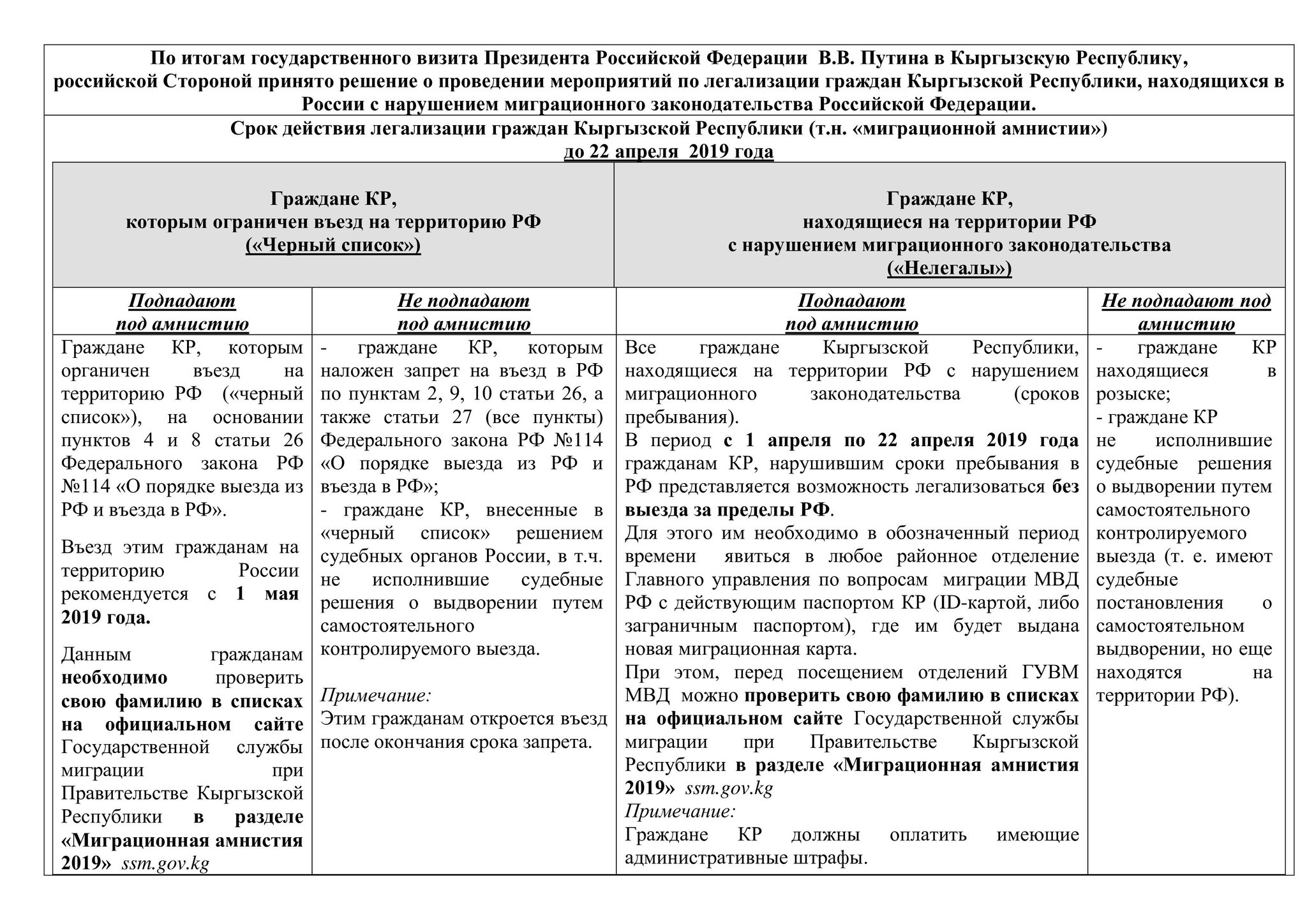 Документ определяющий статус иностранных граждан. Срок пребывания граждан киргизии. Миграционный учёт иностранных. Миграционный учет в мфц. Регистрация снг.