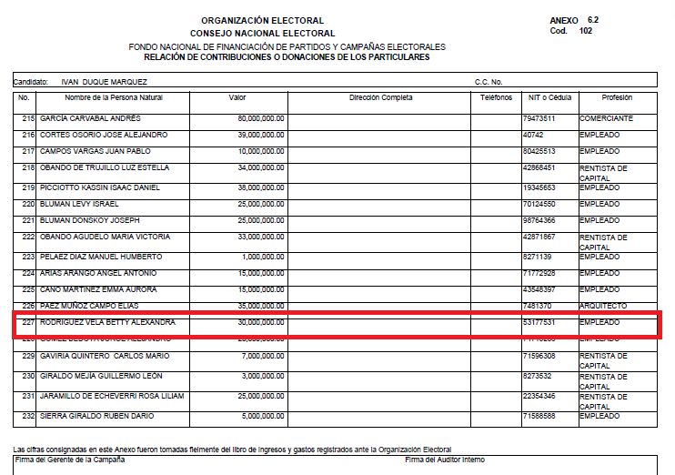 1. Betty Alexandra Rodríguez Vela, donó $30.000.000 a la campaña de  @IvanDuque, a cambio, fue designada Asesor Código 1020 Grado 15 en  @CancilleriaCol. No hace parte de la carrera diplomática