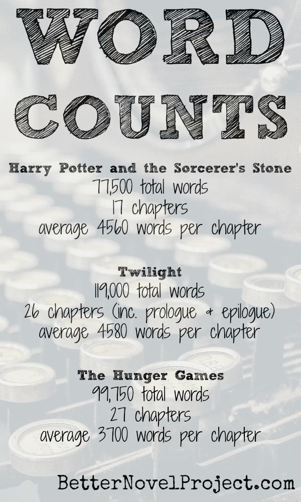 How can you help your students put their Reading Plus words read into perspective? This infographic shares some information about the word counts of three popular books. #fluency #readingstamina #literacyforall #motivation
