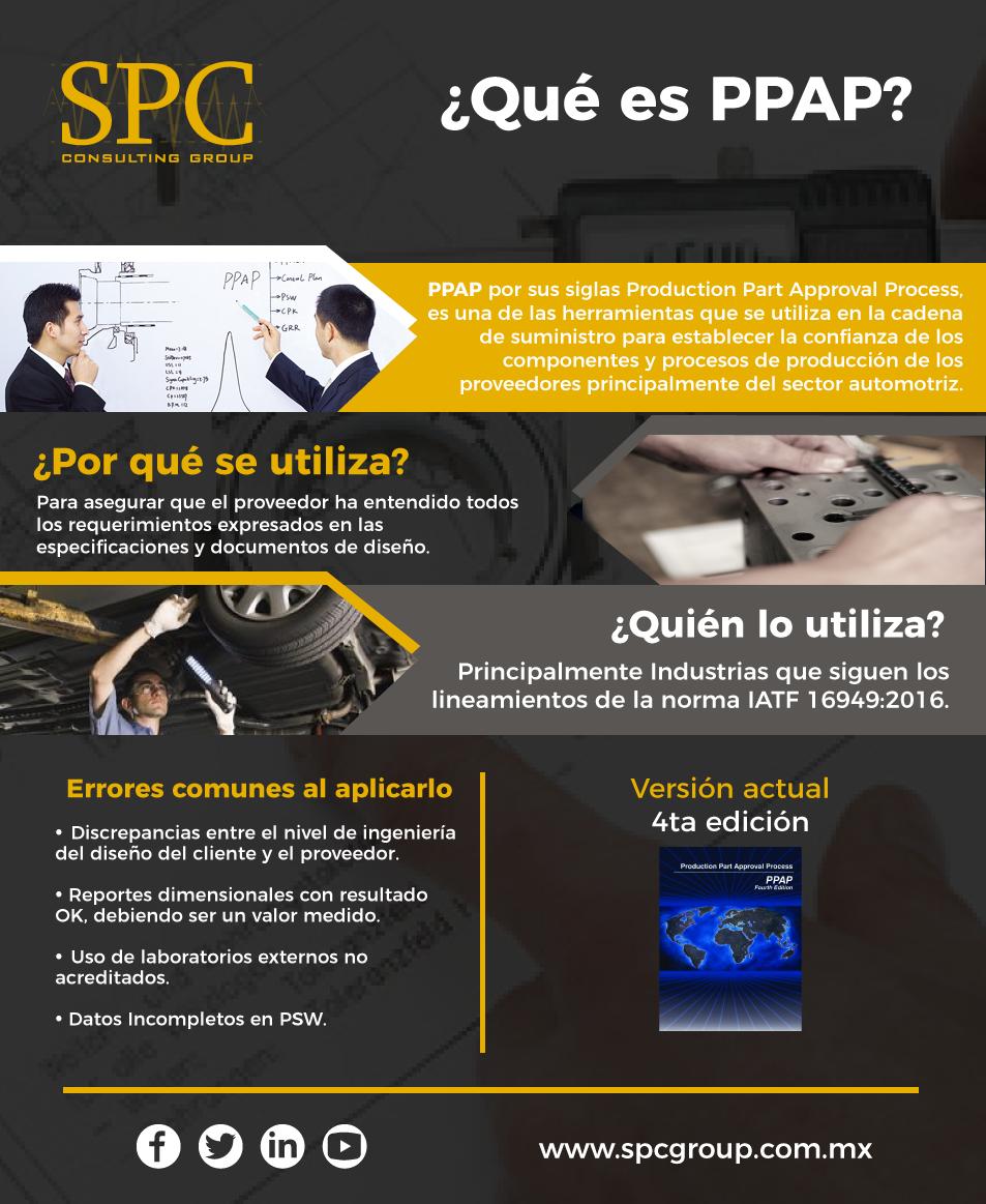 SPC_MEX's tweet photo. ¿Sabías que...
El PPAP fue desarrollado por la AIAG, y la primera vez que se utilizó fue en 1993 por las compañias Ford, GM y Chrysler.

#CoreTools #PPAP #Qualty #ProductionPartApprovalProcess #SPC #SPCColsultingGroup https://t.co/HQN0bAHqj8