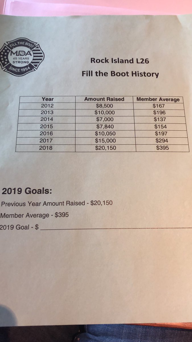 IAFF26's tweet image. MDA “Boot Camp” today in Rosemont. 4 of our members are strategizing for our 2019 season of supporting the #1 charity of the IAFF.