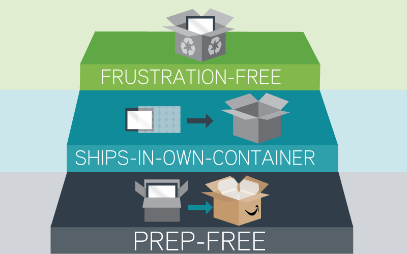 SealedAirBrand's tweet photo. #PODCAST: Learn about #frustrationfree #packaging and SIOC with Brent Nelson of @amazon and Eric Hiser of @ISTAmatters. https://t.co/5Z3l44XO6p https://t.co/y7tr8h5cAa
