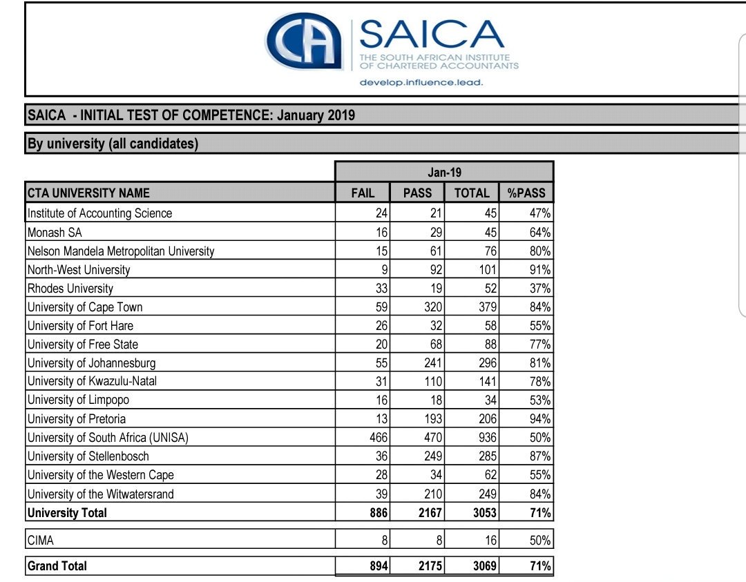 Linbuys's tweet image. The results speaks for itself... 🤔