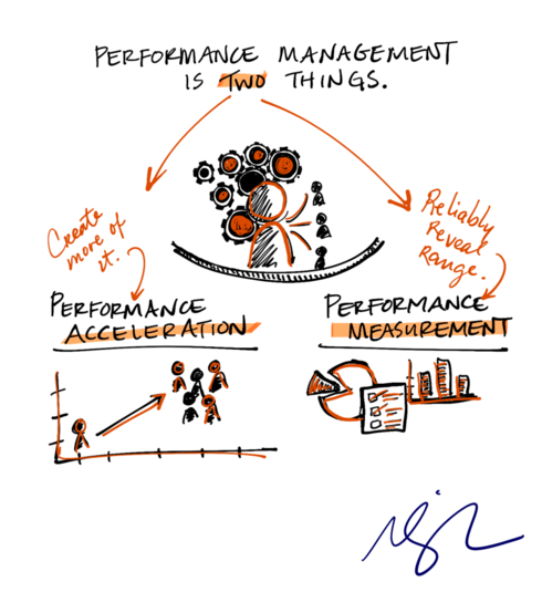 NeilFulton1's tweet photo. #Performance #anagement is two things by @mwbuckingham #LOVEandWork
 https://t.co/ImWLqeIzOx https://t.co/ox0kbvQGBl