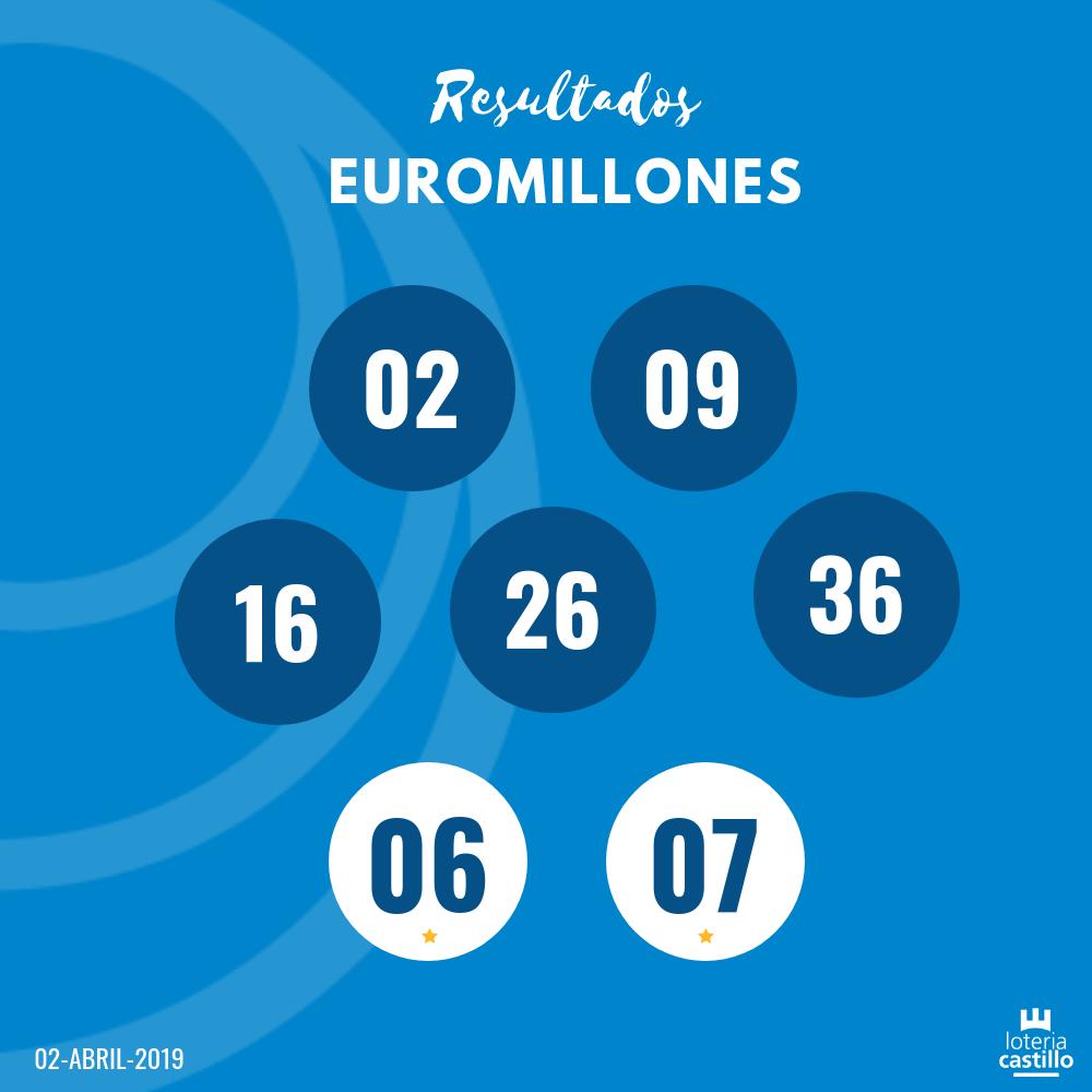 ¡Ya hay un bote de 72 millones en #Euromillones! Te dejamos los resultados de ayer por si te los perdiste 👇
Puedes comprar tu apuesta para el viernes en  bit.ly/euromillones_t