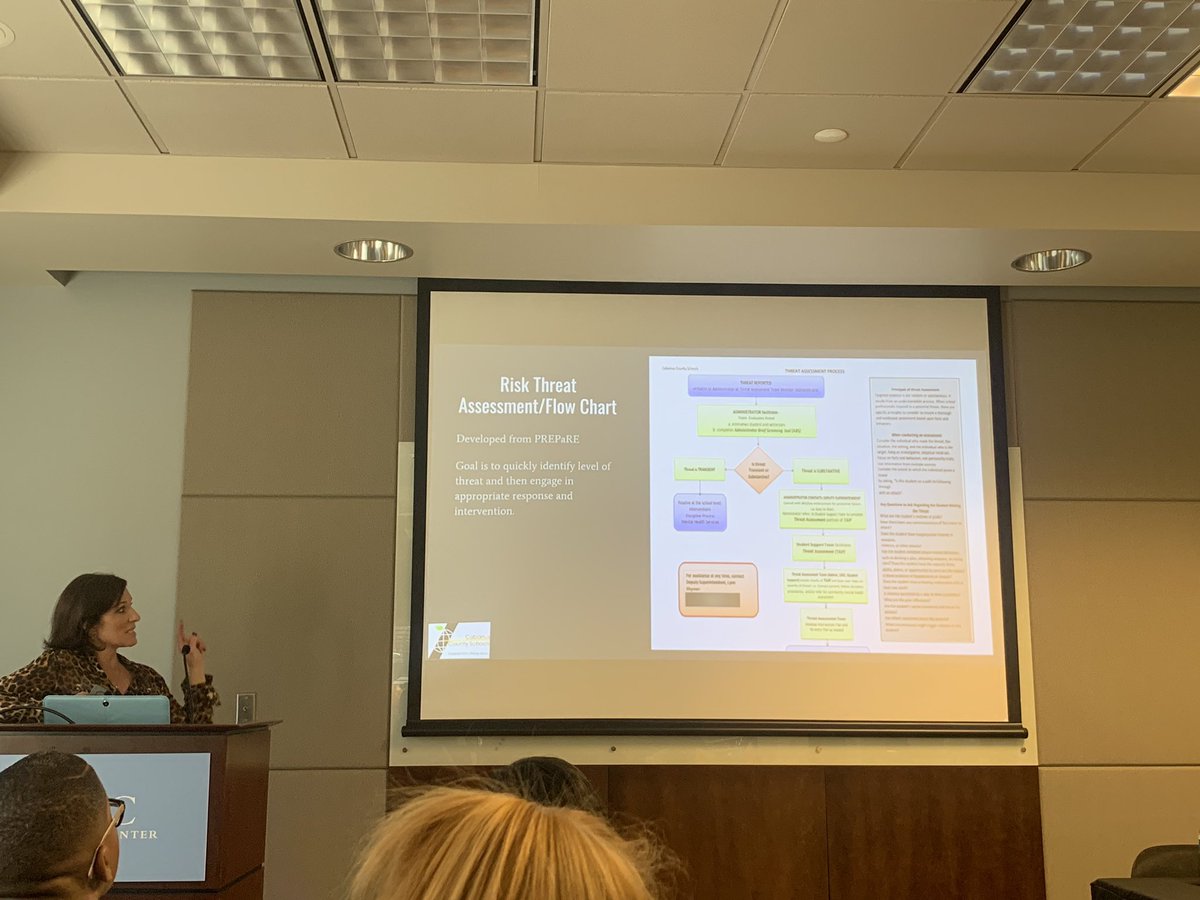 BethRiceIABS's tweet image. Thank you Cabarrus County for sharing these resources for teaming structures and threat assessment flowchart. #LearningConference2019 #ncmtss @CabCoSchools