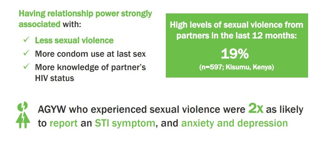 Pop_Council's tweet photo. Why do we care about relationship power and sexual violence among adolescents girls and young women? @SanyuktaMathur @HRH2030Program #HealthSystemsThinking https://t.co/18CwlFRAkp