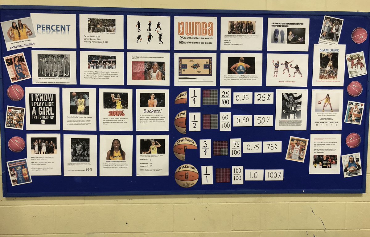 Using women’s basketball to teach percentages in Nova Scotia, Canada! #GradeSixMath #GirlPower <a href="/WNBA/">WNBA</a> <a href="/Candace_Parker/">Candace Parker</a> <a href="/LisaLeslie/">Lisa Leslie</a> <a href="/DianaTaurasi/">Diana Taurasi</a> <a href="/S10Bird/">Sue Bird</a> @Nnemkadi30 <a href="/breannastewart/">Stewie</a> <a href="/Cheryl_Miller31/">Cheryl Miller</a> <a href="/De11eDonne/">Elena Delle Donne</a> <a href="/coachlynette/">Lynette Woodard</a> <a href="/Quickdeuce/">Temeka Johnson</a> <a href="/MooreMaya/">Maya Moore</a> <a href="/SkyDigg4/">Skylar Diggins-Smith</a> @ncaawbb