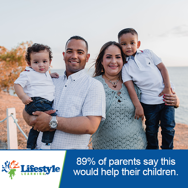 Here's the feedback from parents about Lifestyle  Learning® Comics!

89% of parents say this would help their children. bit.ly/2qJryh1