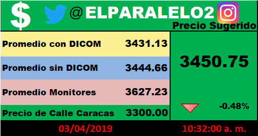 ELPARALELO2's tweet photo. #3Abr #VueltaAClasesEnResistencia @trendinaliaVE @monitordolarvzl @MonitorDolarvz @VEN_TC @josealex0703 @MonitorDolarVe @venebloc @InverCCucuta @GIntercambios @intercamb_plus @interbanex @dolar_ar @Cotizaciones_ @copipega @citycambios @DolarColombia @tugirovenezuela @BetaDolar https://t.co/xSSgUzn3Jl