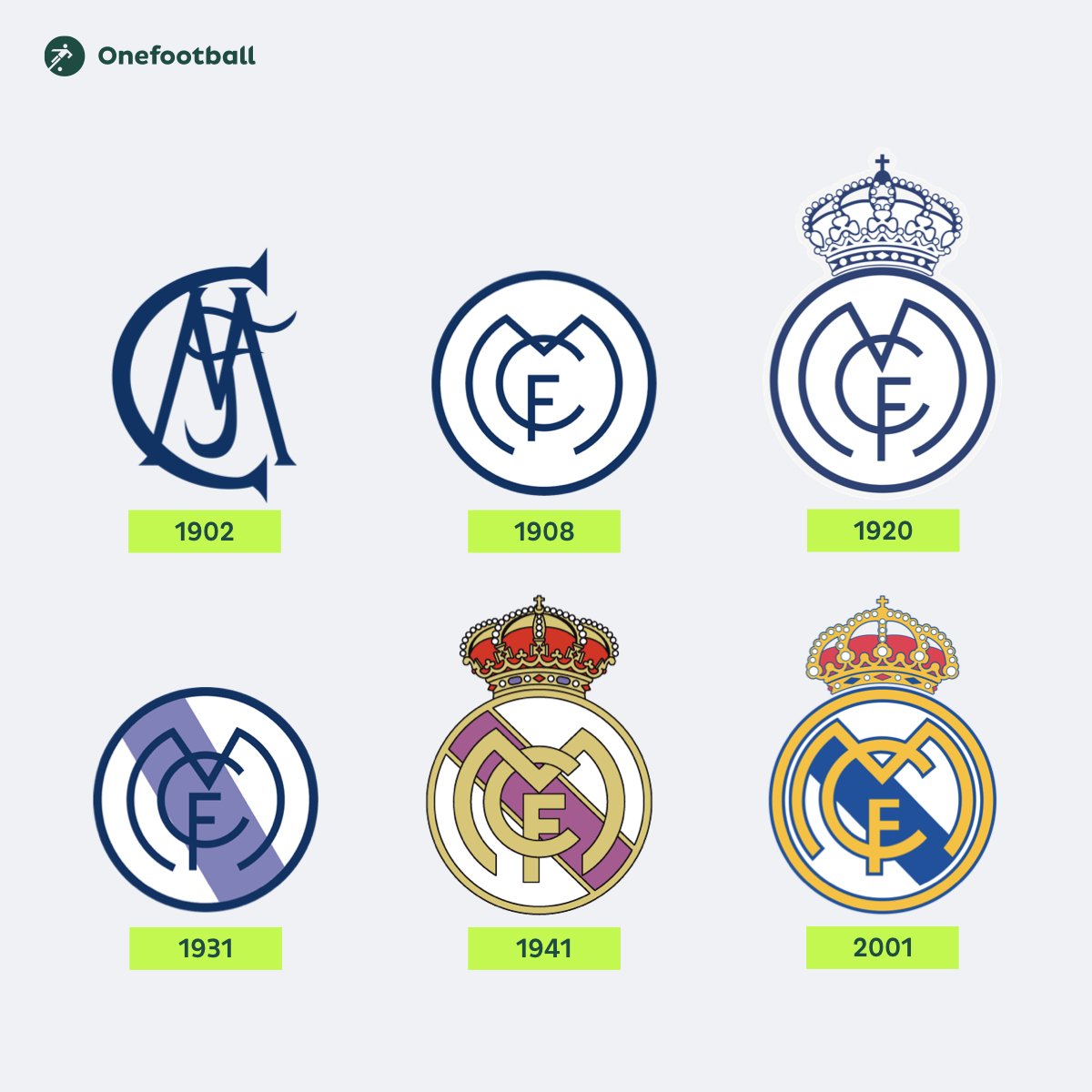 Real Madrid of the future: Evolution, not revolution