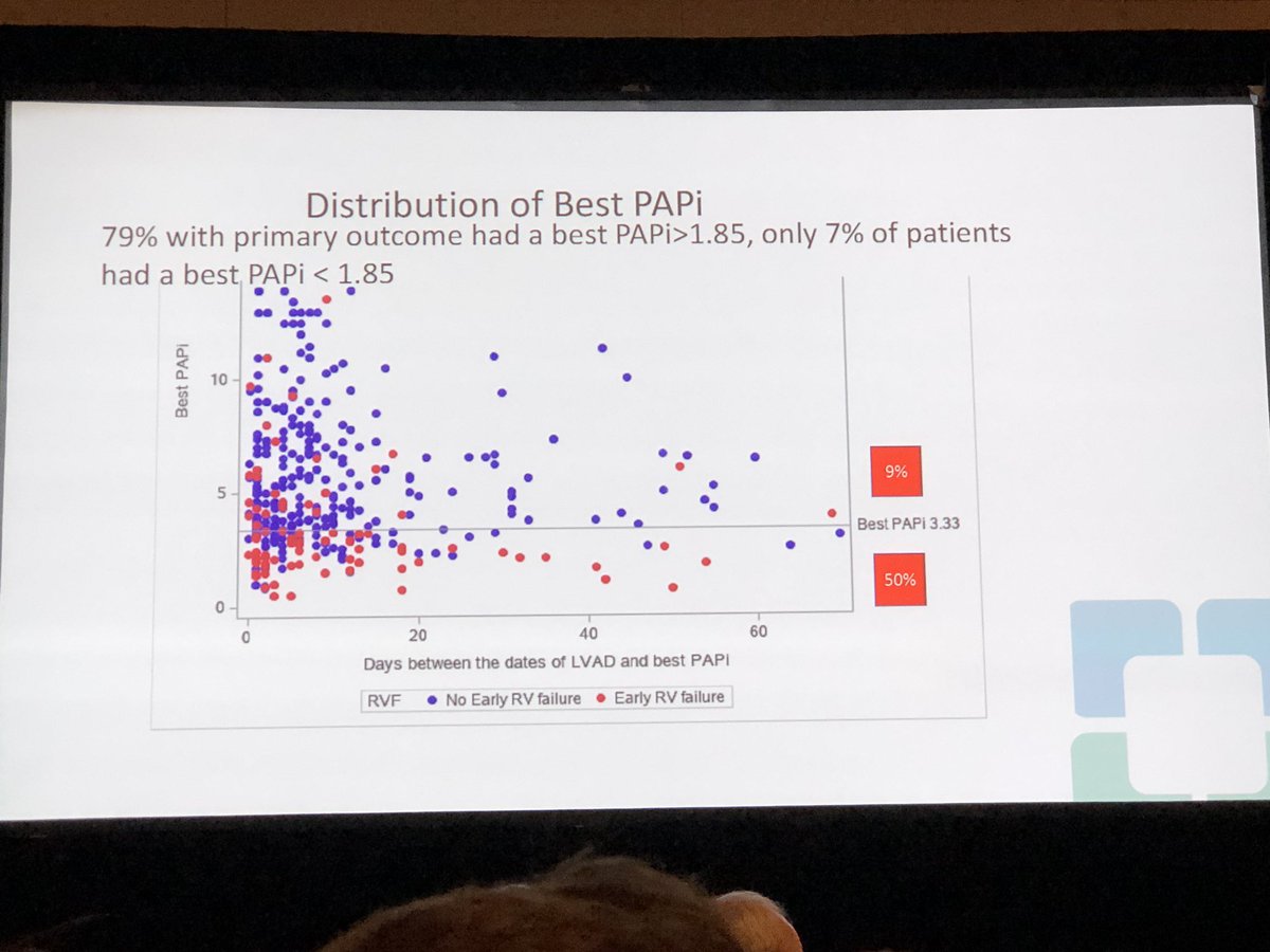 gmac78's tweet photo. Excellent work by Matthew Gonzales from CC regarding best PAPi to predict RV failure post VAD https://t.co/8xlkOFXZec
