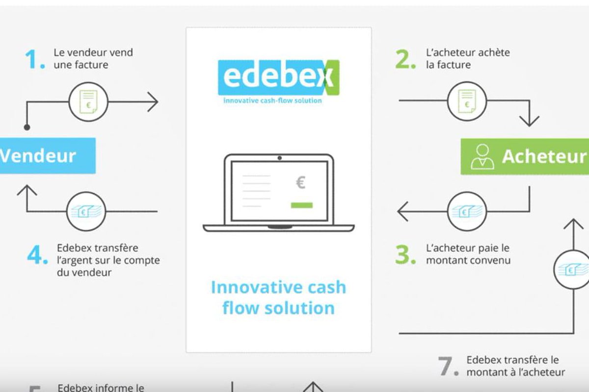Edebex, le discret factor belge qui s'impose dans l'Hexagone journaldunet.com/economie/finan…