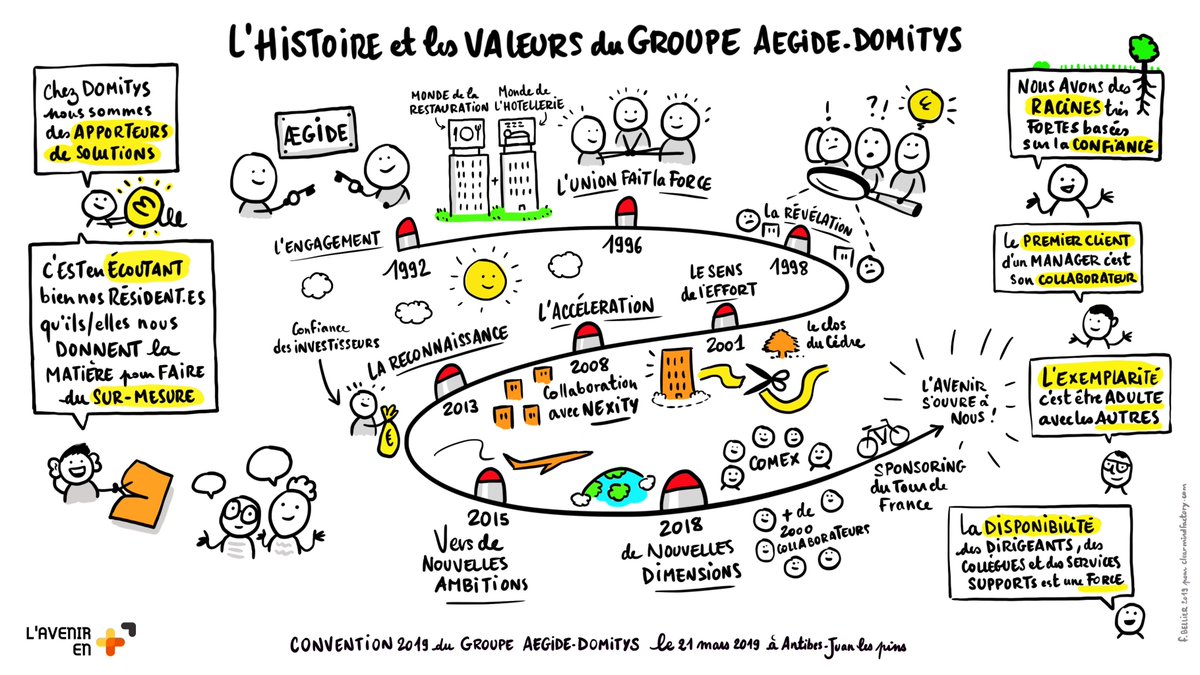 Retour en #sketchnotes  numériques sur le séminaire du groupe <a href="/AegideDomitys/">DOMITYS ➡️ EVO France 2025 ⌛️</a> avec une synthèse  des étapes-clés de la success story du groupe, encadrée par  quelques-unes des valeurs qui comptent pour le groupe. #sketchnote #scribing #facilitationgraphique