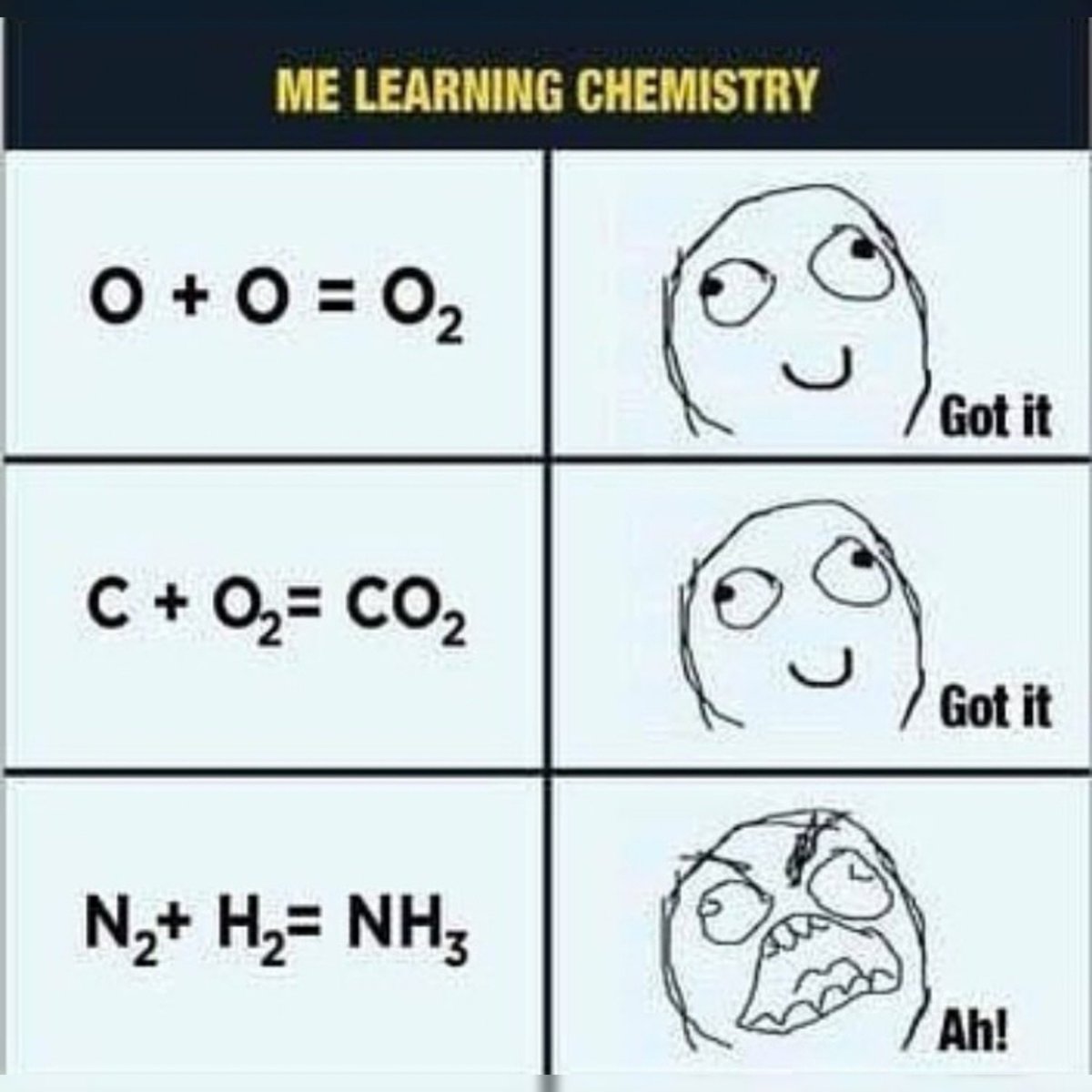 Good luck to those working to balance them equations! 😩