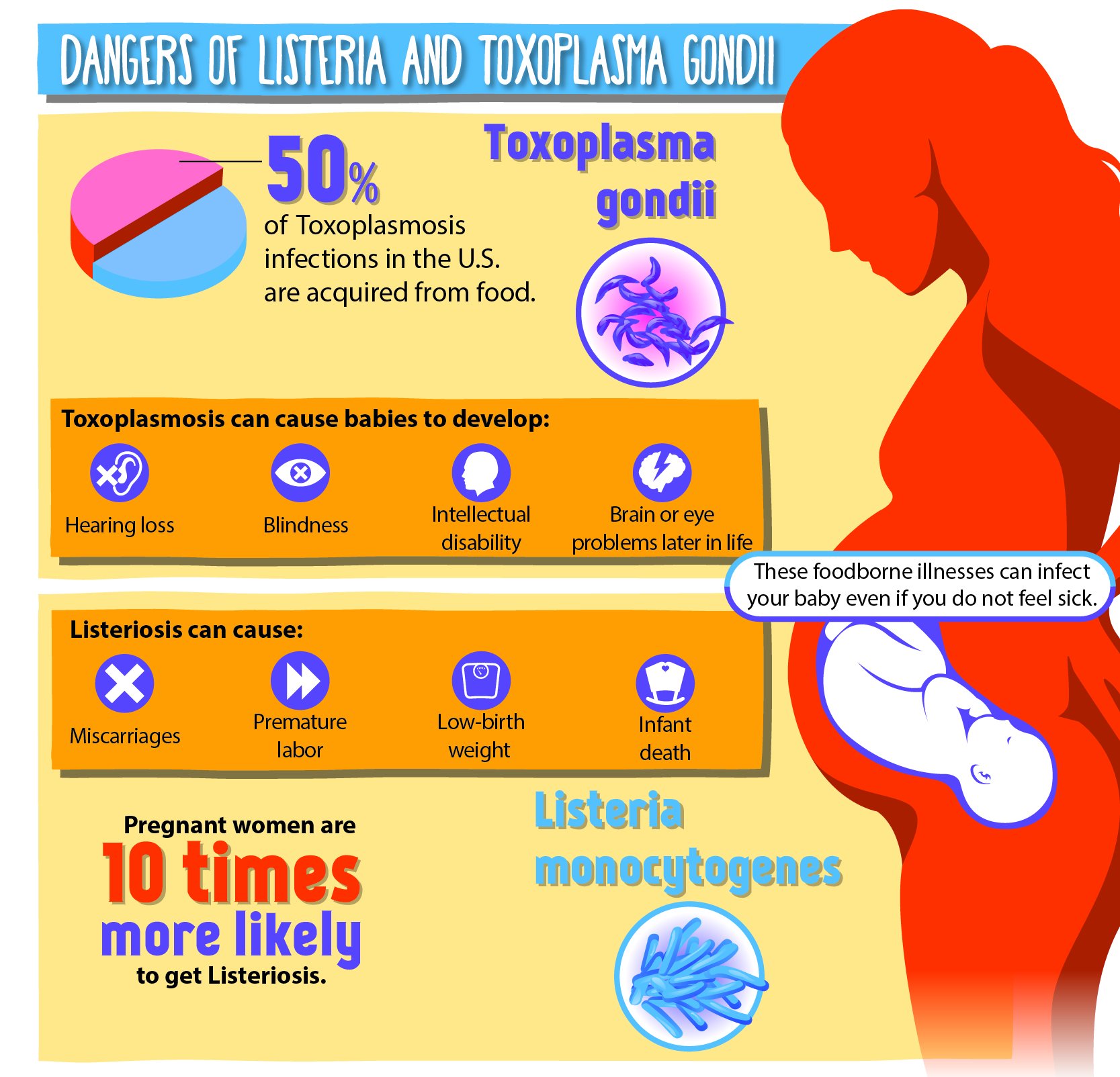 USDA Food Safety & Inspection Service on Twitter "Did you know