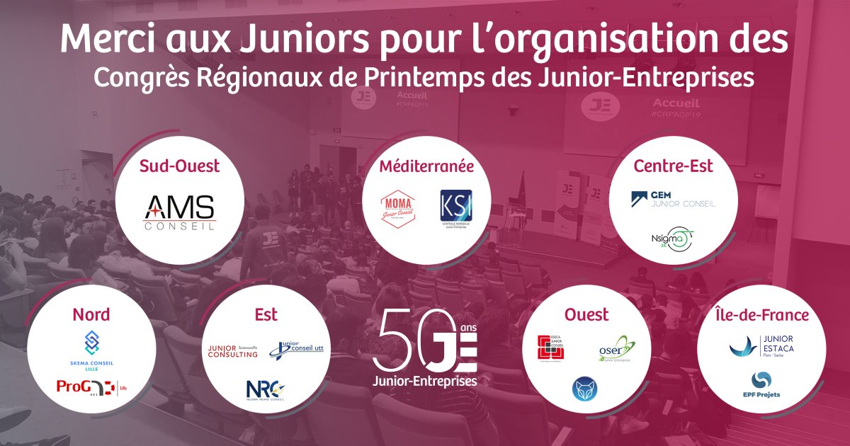 cnje's tweet photo. Ce week-end se terminait la saison des Congrès Régionaux des #JuniorEntreprises !

Des étudiants de toute la France qui se sont rassemblés pour échanger, se rencontrer, partager leurs connaissances et ensemble célébrer le 50ème anniversaire du Mouvement.

#CRP19 #50ansJE https://t.co/TuilAUgc1g