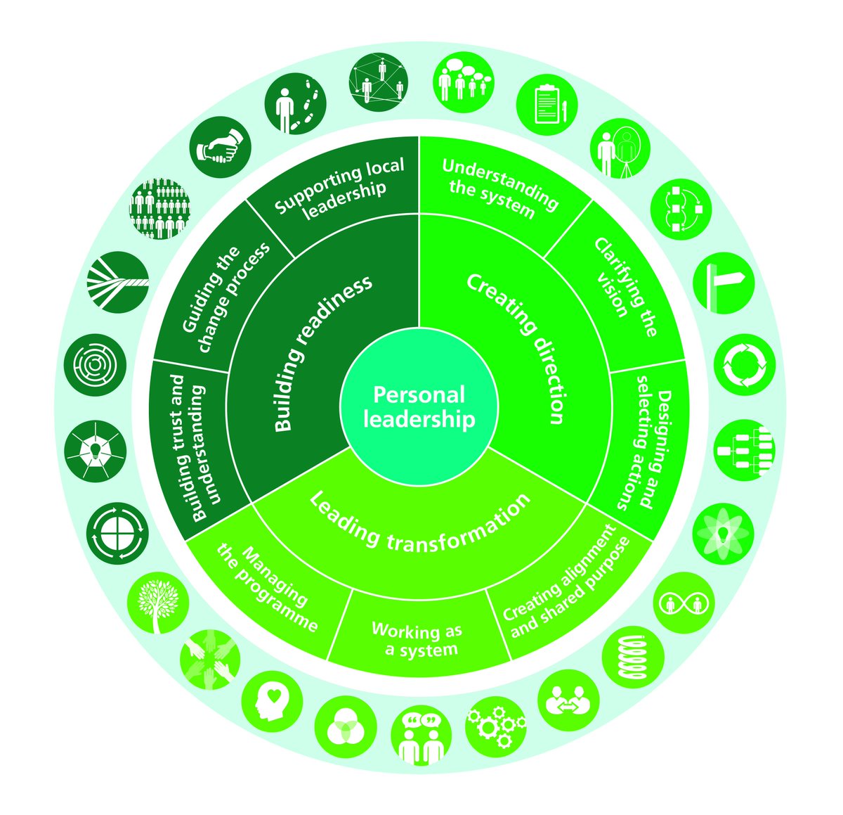ACT2improve's tweet photo. Responsible for system-wide change in your ICS or STP &amp; want expert support as you put theory into practice? Places available on #TCtSL programmes https://t.co/G8kunPaRp6 . Deadline for applications fast approaching - email NHSI.ACT@nhs.net-TCSL apps in subject header with any ?s https://t.co/LIlZOgVYEJ