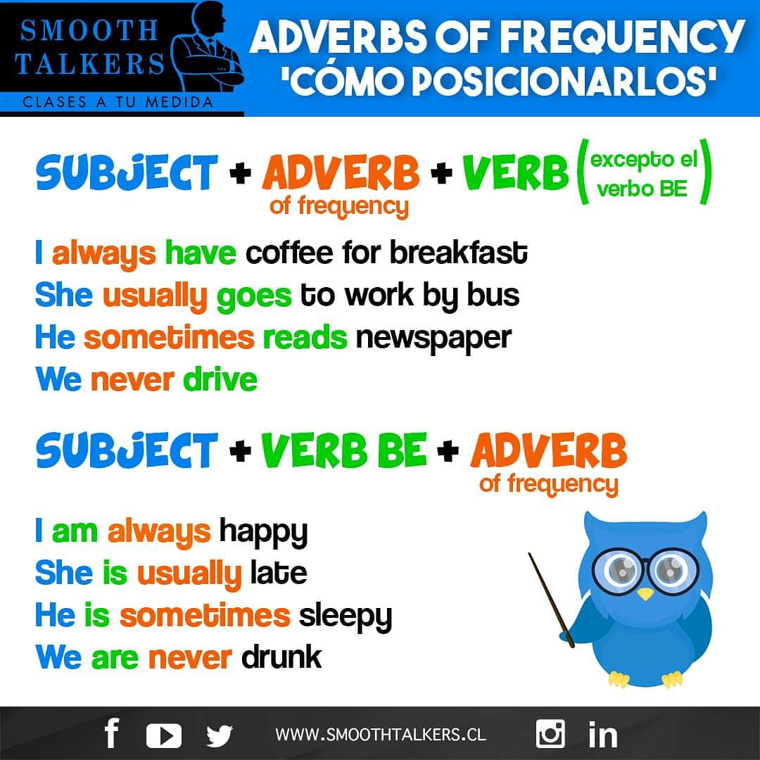 abeja Bourgeon Polémico orden de los verbos la seguridad Investigación