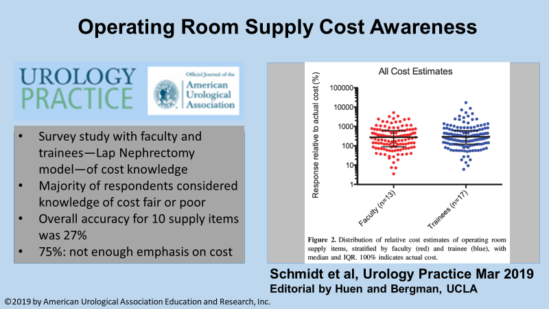 JUrology's tweet photo. Do you know what you spend? https://t.co/BHZo5wGink quiz colleagues on common OR supply costs. Overall findings: poor accuracy, perceived need to increase awareness & motivation to conserve resources. EdโK Huen & J Bergman from UCLA. #KnowYourCost @BogdanaSchmidt @UCSFUrology https://t.co/YxSxe3PmUj