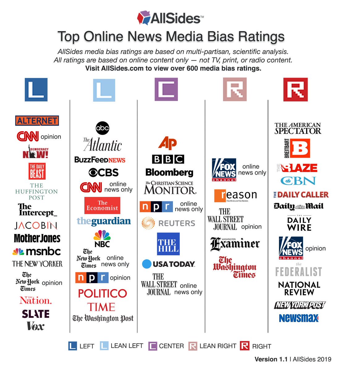 Sharyl Attkisson Media Chart