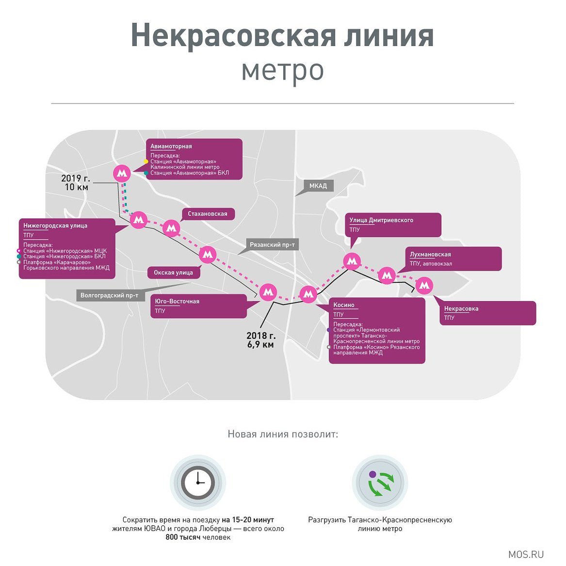 Все станции некрасовской линии метро