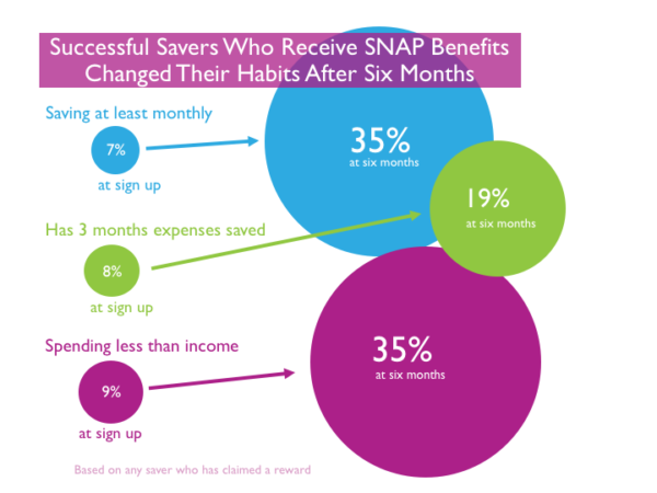 sagemoney's tweet photo. It's not too late to join me and @EARN for this convo about how #SaverLife Super Savers survived the government shutdown. We are starting in 15 minutes so get in there! ~> https://t.co/adOehd2PlD https://t.co/hPGZe37LXx