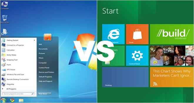 Windows 7 users beginning to decline as Windows 10 reaches the all-time high - corneey.com/wNPghv