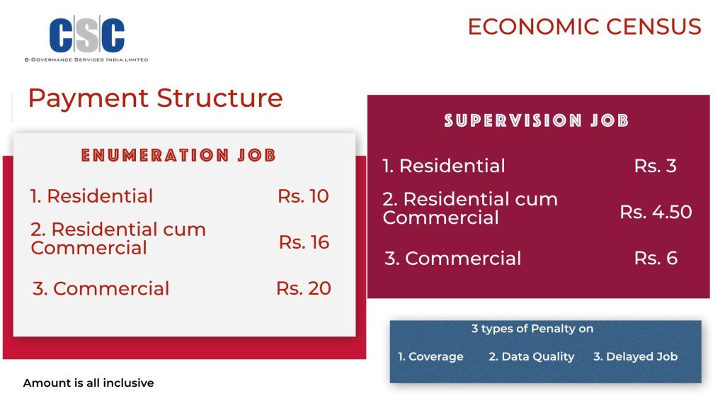 csc_help's tweet photo. 7th Economic Census 2019 CSC SPV https://t.co/IUtspo5xqB https://t.co/9tknD1B0gq