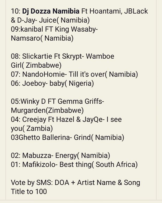 MabuzzaCeo's tweet photo. DOA MABUZZA ENERGY TO 100 

Let's get that number ONE spot 🙏🙌🙏🔥🔥🔥🔥💃💃💃 #energyhealing #ENERGY #DEEP #UNDISPUTED_Music #FreeSOTF😎 #Survivalofthefittest #vibeup29June2019🇳🇦 it's must vibe up... https://t.co/YBDSYZalEF