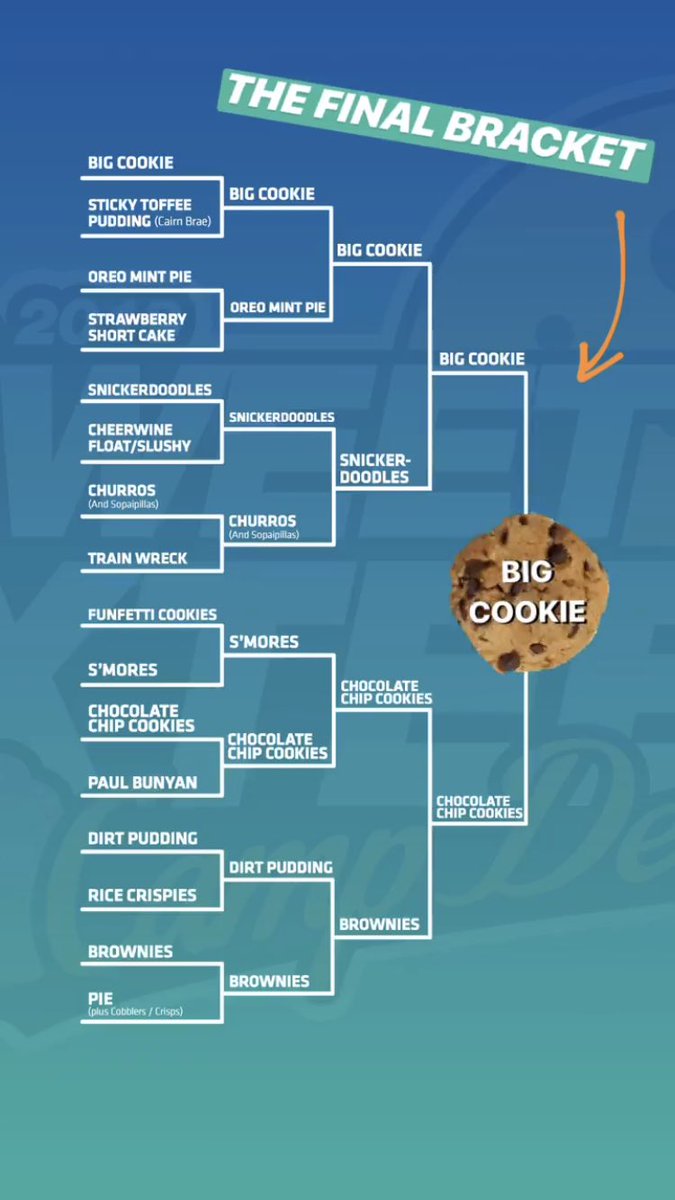 Experience the famous big cookie with us at camp, so come with us to Lake Champion! That cookie is SO GOOD!