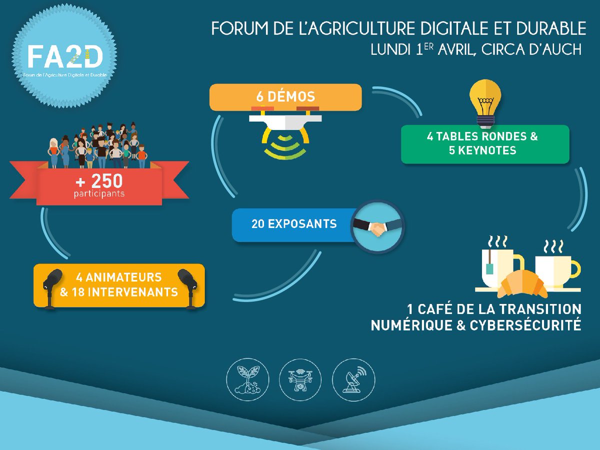 La_Melee's tweet photo. La journée #FA2D est terminée !
Cette première édition est un succès, grâce à nos partenaires et tous nos participants !
🚜L'#AgriTech, un enjeu majeur d'aujourd'hui et demain ! Merci encore 🙌 https://t.co/m5boZZYv4h
