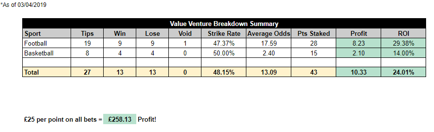 Value_Venture tweet picture