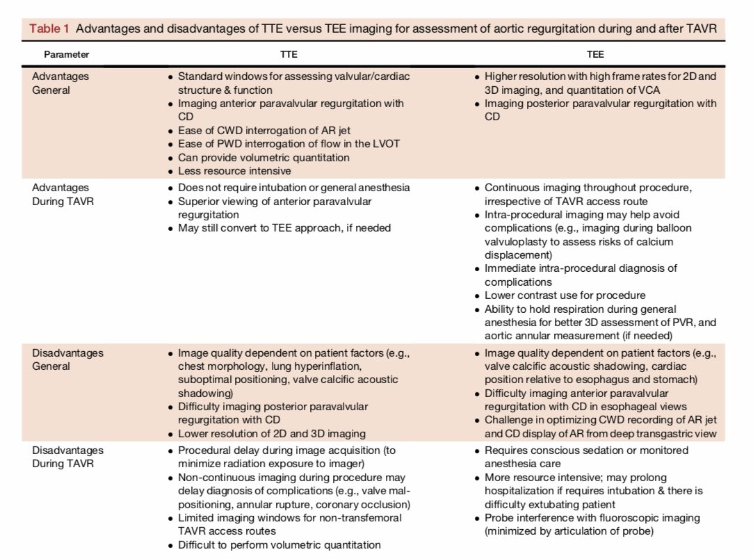 Julia Grapsa MD, PhD (@jgrapsa) on Twitter photo Wonderful document: Guidelines for the evaluation of valvular regurgitation after percutaneous repair or replacement by <a href="/WilliamZoghbi/">WilliamZoghbi</a> <a href="/SLittleMD/">Stephen Little, MD</a> at #JASE <a href="/JournalASEcho/">JASE</a> onlinejase.com/article/S0894-… <a href="/mikepicardmd/">Michael H Picard</a> <a href="/BartsEcho/">BartsEcho</a> <a href="/CardioMcgill/">McGillCardioTrainees</a> <a href="/krychtiukmd/">Konstantin Krychtiuk</a> <a href="/drlynnemillar/">Lynne Millar</a> <a href="/SilCastelletti/">Silvia Castelletti</a> Wonderful document: Guidelines for the evaluation of valvular regurgitation after percutaneous repair or replacement by <a href="/WilliamZoghbi/">WilliamZoghbi</a> <a href="/SLittleMD/">Stephen Little, MD</a> at #JASE <a href="/JournalASEcho/">JASE</a> onlinejase.com/article/S0894-… <a href="/mikepicardmd/">Michael H Picard</a> <a href="/BartsEcho/">BartsEcho</a> <a href="/CardioMcgill/">McGillCardioTrainees</a> <a href="/krychtiukmd/">Konstantin Krychtiuk</a> <a href="/drlynnemillar/">Lynne Millar</a> <a href="/SilCastelletti/">Silvia Castelletti</a>