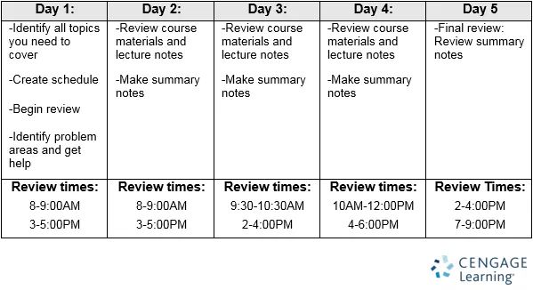 Americanvhs's tweet photo. 5 DAY study plan for any #onlinestudents #ahsstudents #ahs #k12 https://t.co/Fe4JYYpHIn