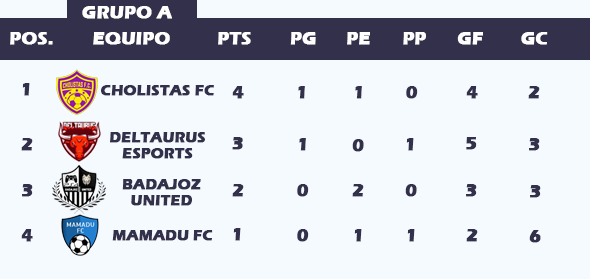 pro_copa's tweet photo. ▶️ ASÍ ESTÁN LAS TABLAS ACTUALMENTE EN LOS GRUPOS: A,B. 
A FALTA DE LA ULTIMA JORNADA. https://t.co/EQpf4GIy1M