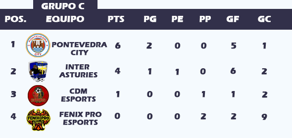 pro_copa's tweet photo. ▶️ ASÍ ESTÁN LAS TABLAS ACTUALMENTE EN LOS GRUPOS: C, D. 
A FALTA DE LA ULTIMA JORNADA. https://t.co/qZ8nS0ERyI