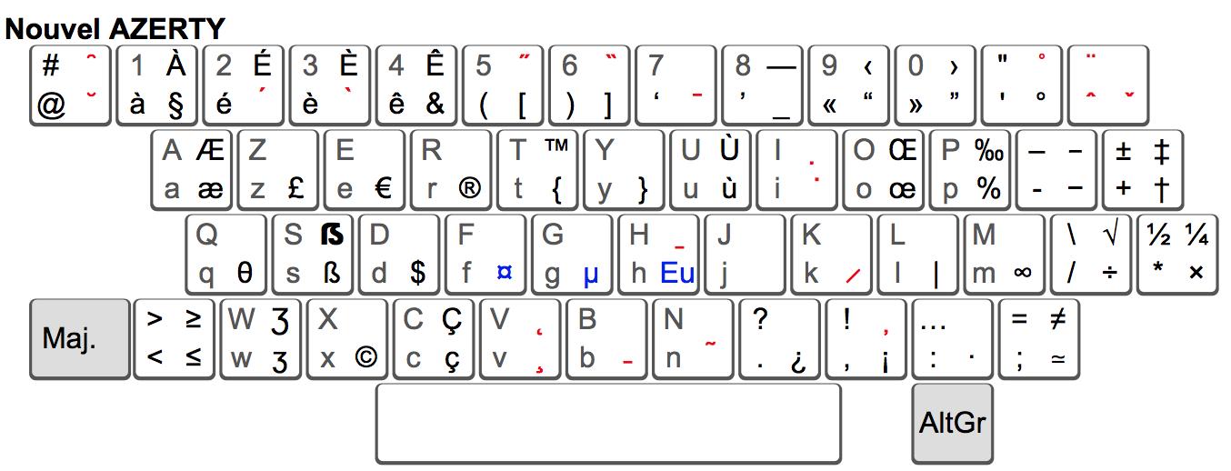 Символы русской раскладки. Раскладка клавиатуры AZERTY. Украинская раскладка клавиатуры. Словацкая раскладка клавиатуры. Болгарская раскладка клавиатуры.