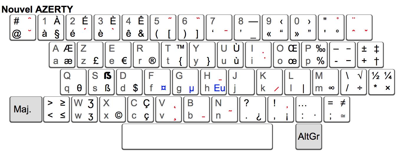 Antti Oulasvirta Thread How Hci Research Helped Improve The French Keyboard It Came Out Yesterday The New Azerty The First Keyboard Standard Created With The Help Of Hci And Algorithms