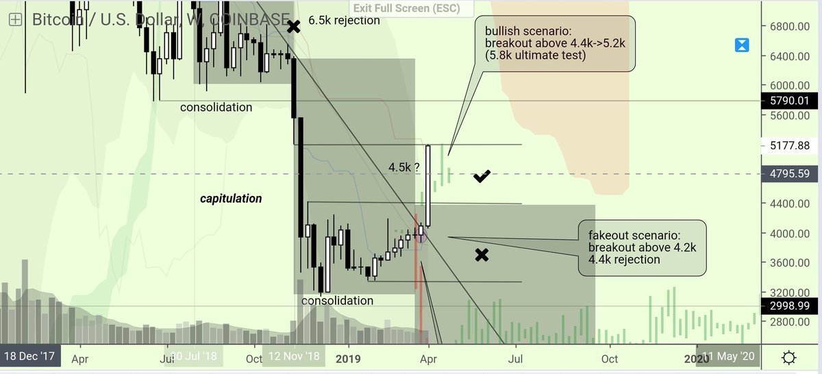 crypto_birb's tweet photo. Anyone followed my early pinned $btc tweet?

Sign up with last discounts left in pool
•Like
•RT
•DM me NOW to validate
(Exclusive Members doin fine, more to come😏) https://t.co/s1FXtVtzio