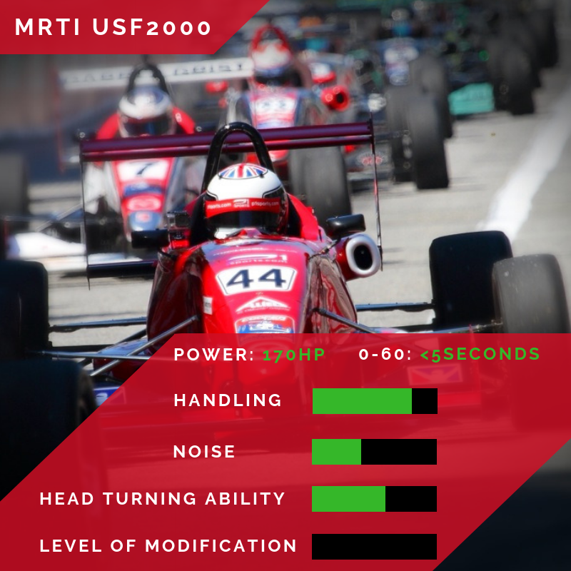 ProDrivers1's tweet photo. The @RoadToIndyTV @USF2000 took a narrow victory over the Ford Puma last time in Top Trumps, today it goes up against Alex Sedgwick's @EuroNASCAR Chevrolet Camaro!

LIKE for the Camaro, RETWEET for the USF2000... https://t.co/ieiqpLB55s